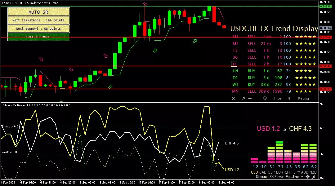 Franc, 6 September 2023